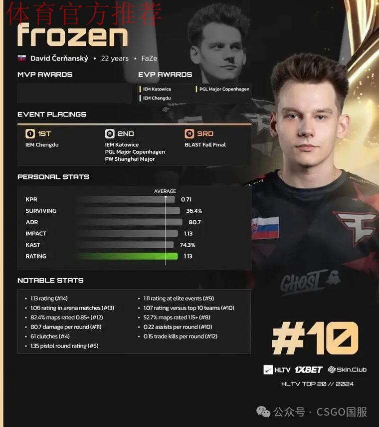 寒王强势回归，古斯托成切尔西真正的无名英雄？