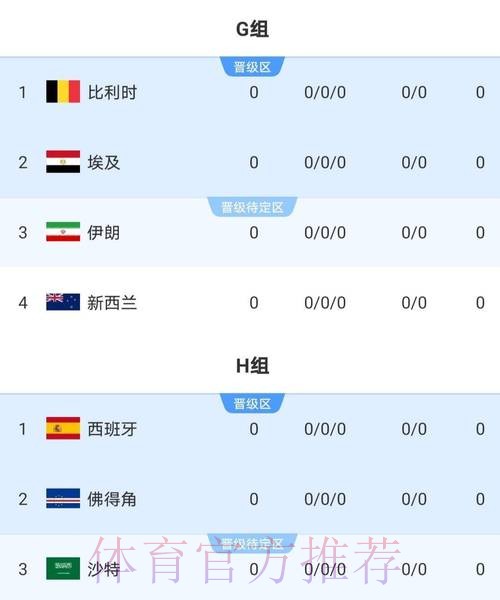 2026世界杯比分注册 2026世界杯比分注册